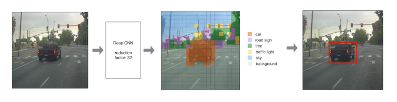 car-detection