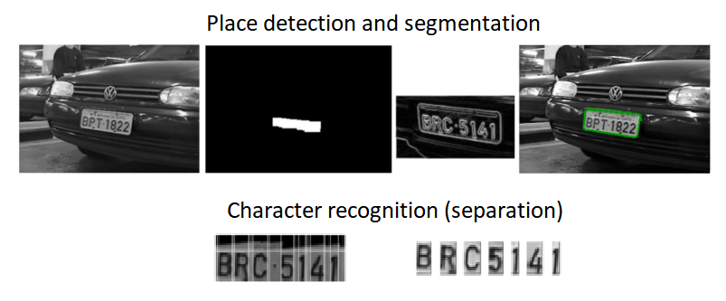 place-segmentation-char-recognition