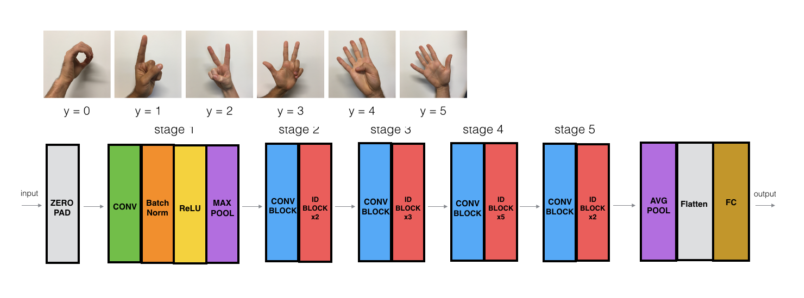 sign-language-resnet